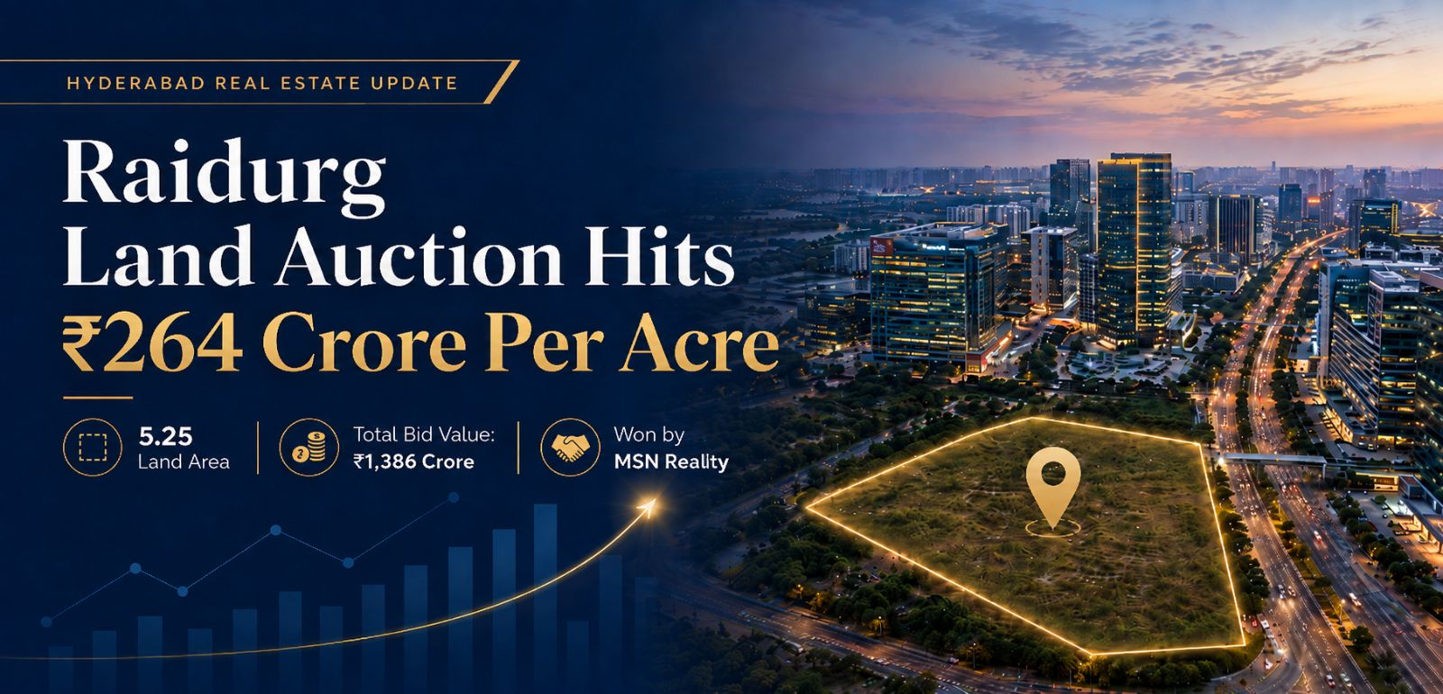 Raidurg Land Auction Hits ₹264 Crore Per Acre: What Hyderabad’s New Record Means for Real Estate