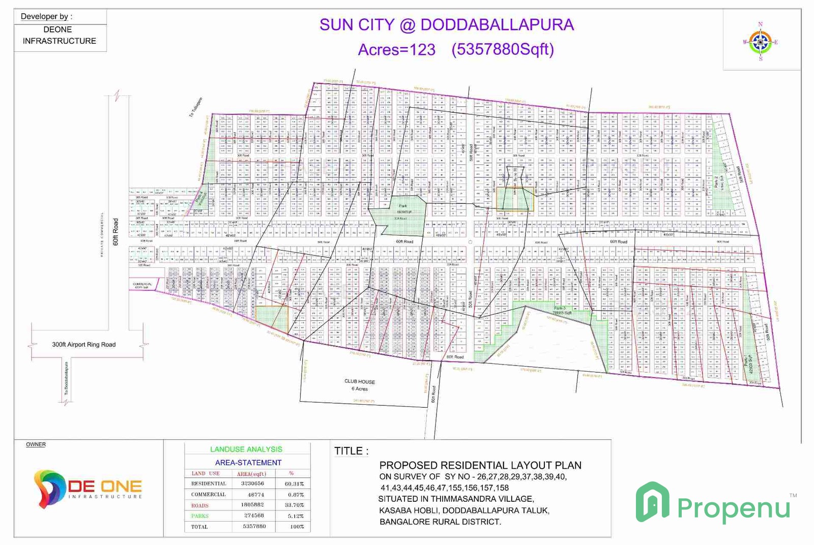 Sun City residential plotted development in Thimmasandra Doddaballapura.jpg